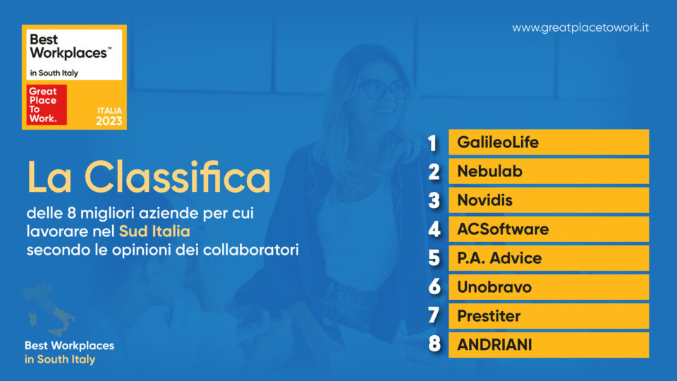 Best Workplaces In South Italy 2023